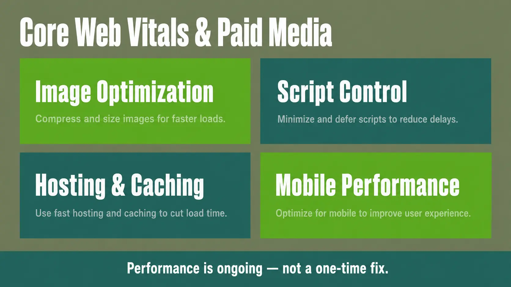 Four-quadrant text graphic covering core web vitals factors: image optimization, script control, hosting and caching, and mobile performance