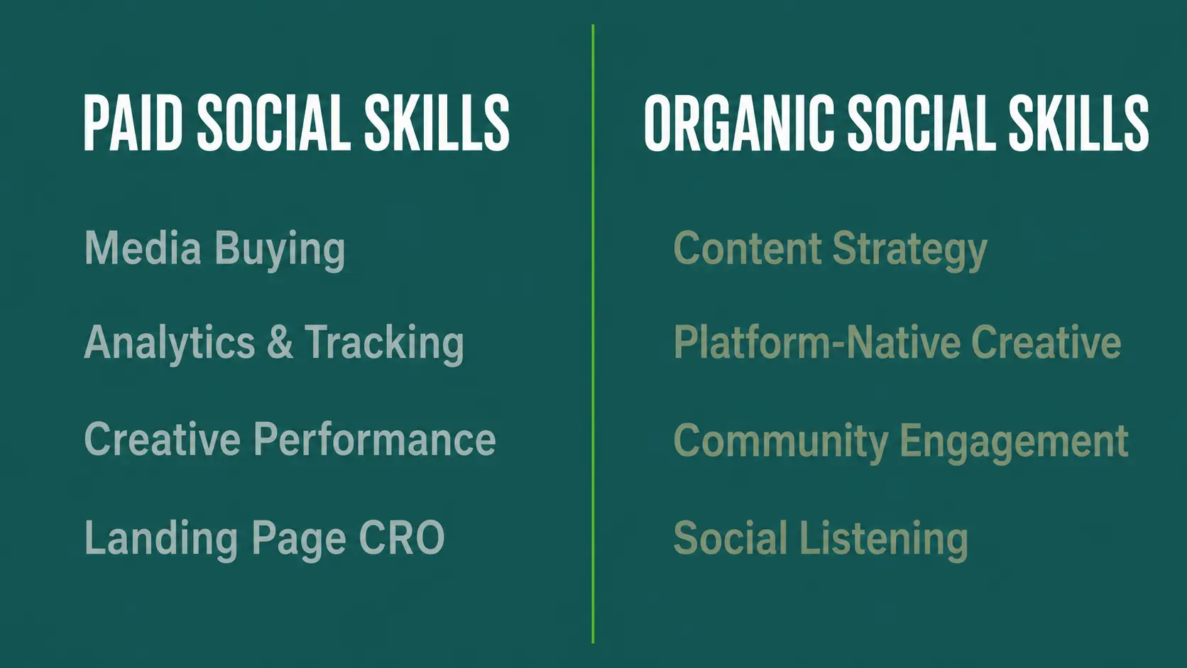 Side-by-side text layout of paid social agency skills versus organic social media agency skills