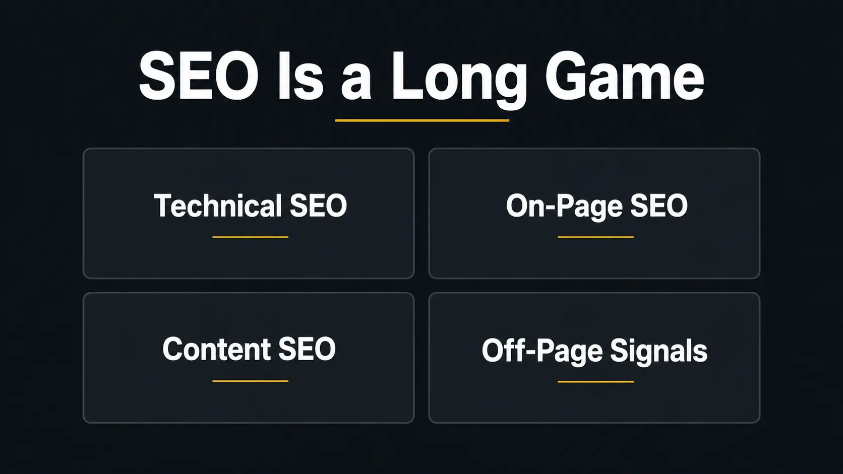 Four pillars of SEO for digital marketing in the USA — technical, on-page, content, and off-page signals