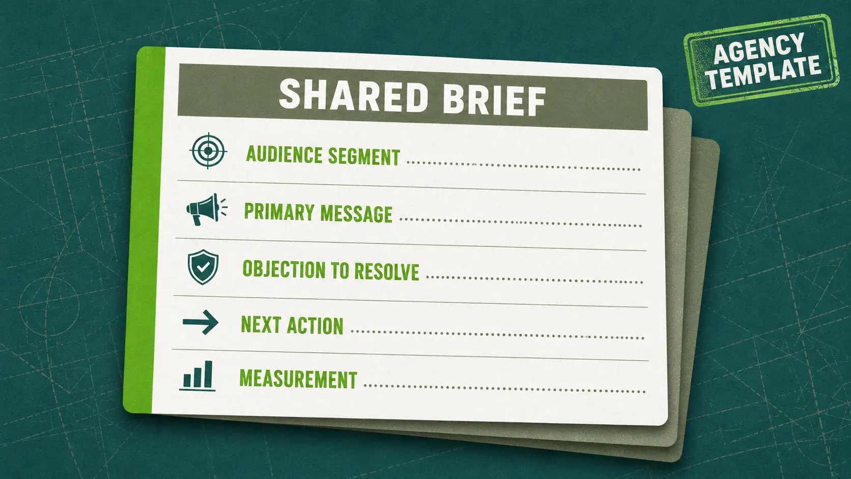 Detailed shared brief template card showing five key fields agencies use across all creative work: Audience Segment, Primary Message, Objection to Resolve, Next Action, and Measurement