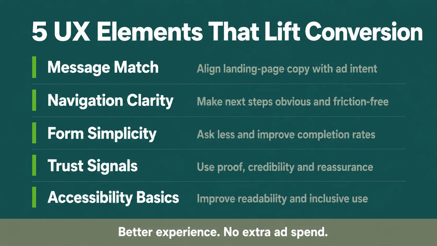 Infographic listing five UX elements that improve conversion rate: message match, navigation clarity, form simplicity, trust signals, and accessibility basics