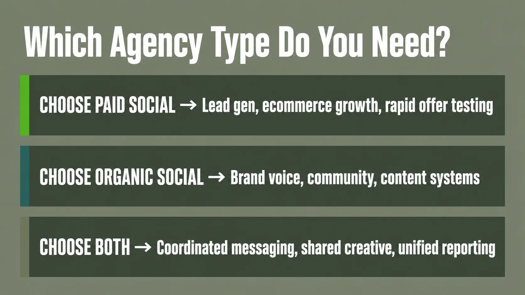 Decision framework showing when to choose a paid social agency, organic social agency, or both