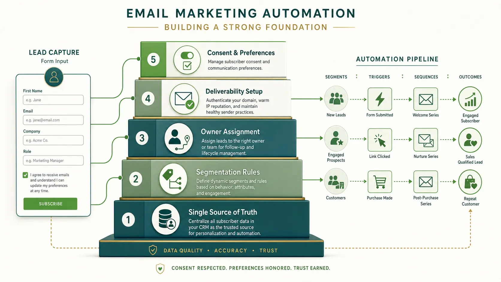 Build The Right Foundation Before You Write Emails