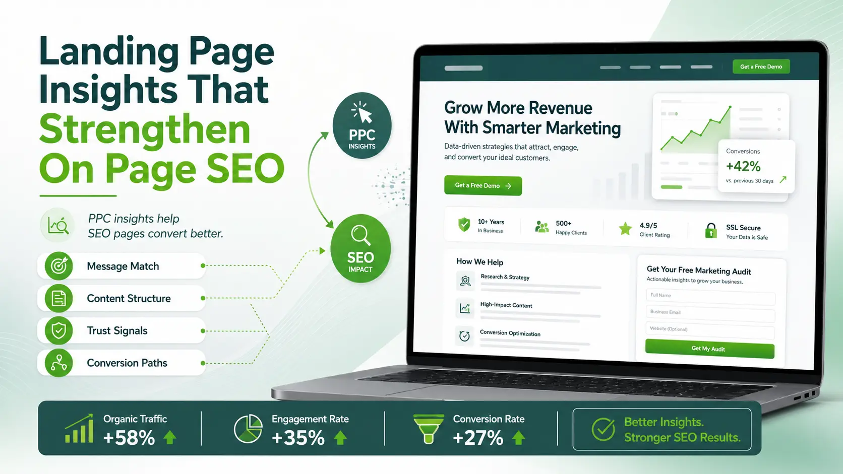 Smarter marketing with data-driven insights