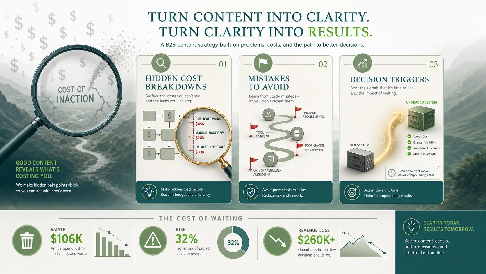 Problem And Cost Clarity