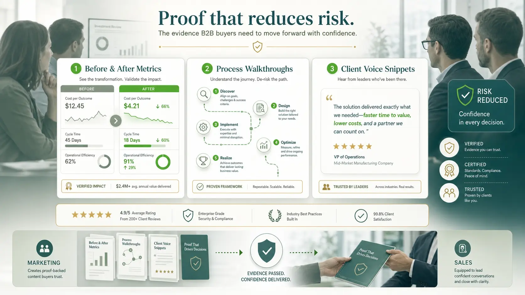 Proof That Reduces Risk