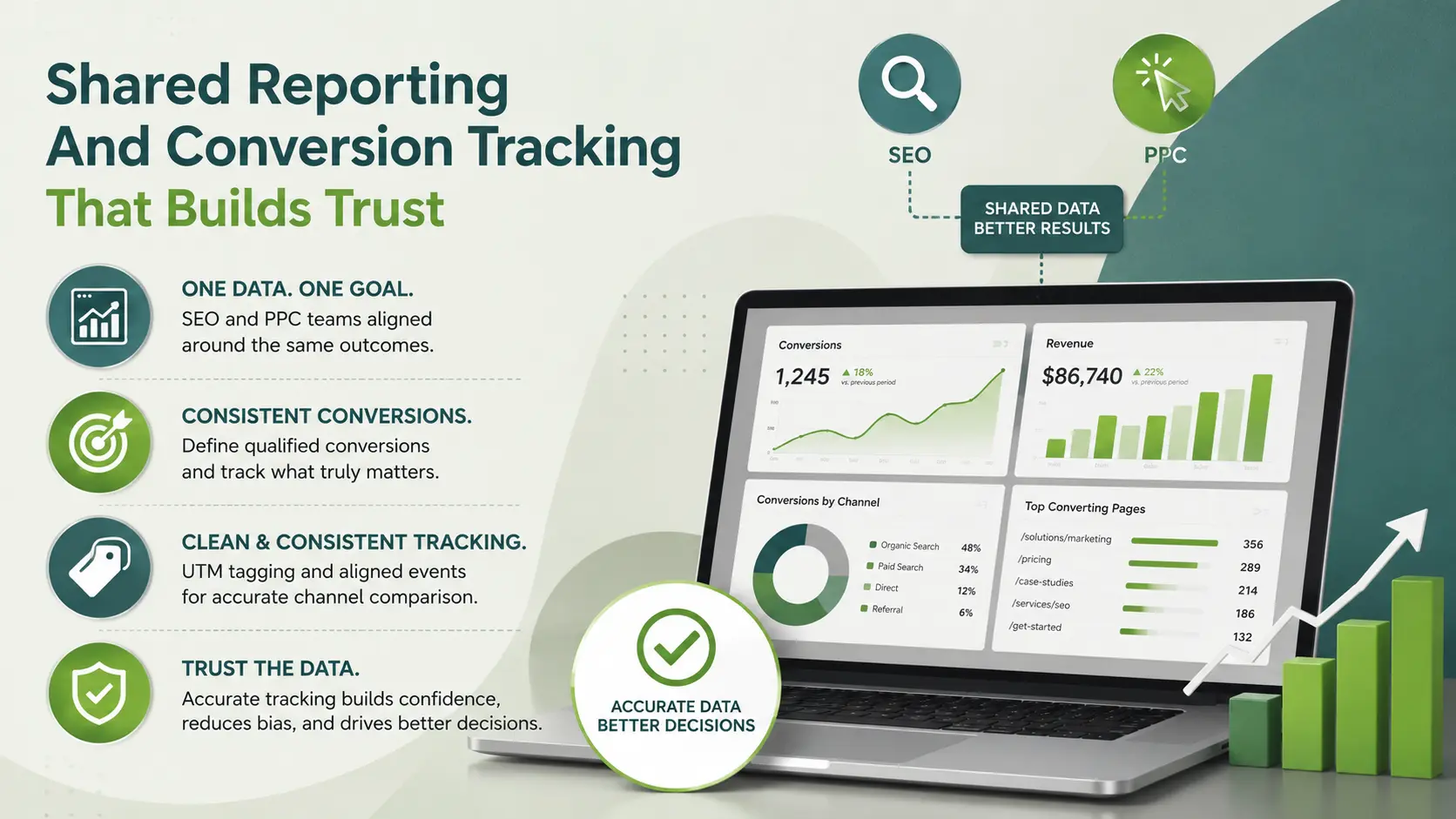 Shared reporting and conversion tracking