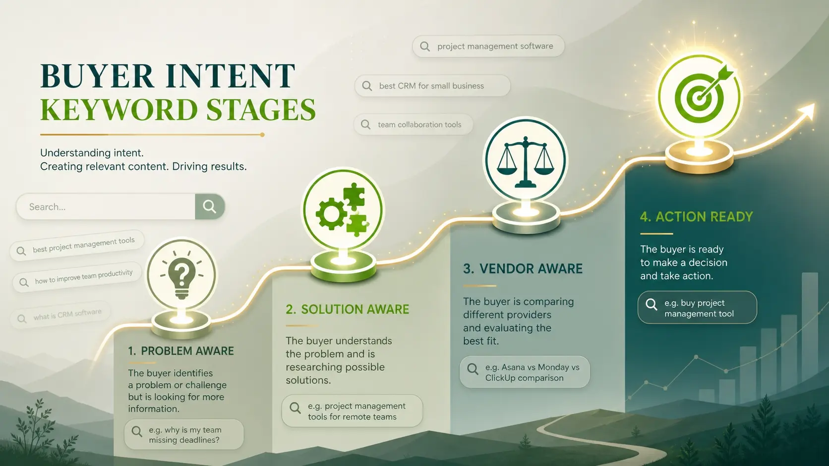 What Makes SEO Lead Generation Different