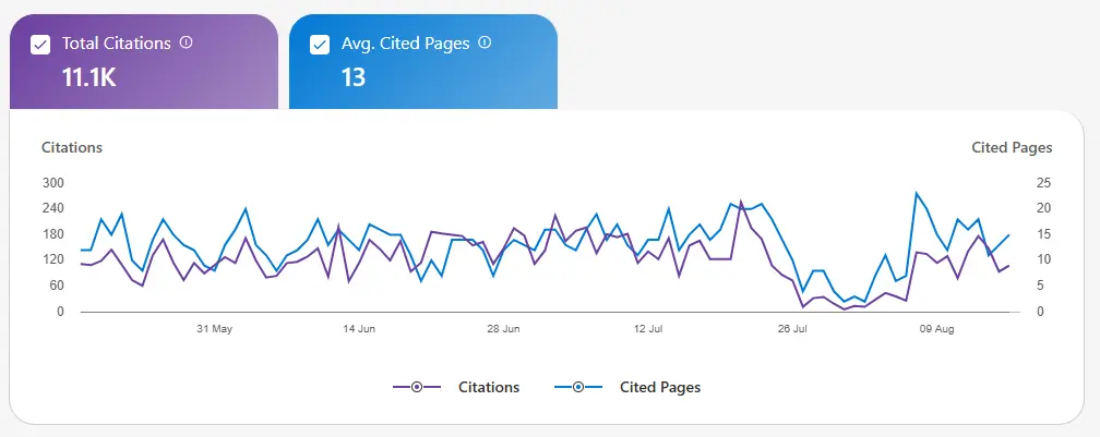 Quote Maestro SEO citation results
