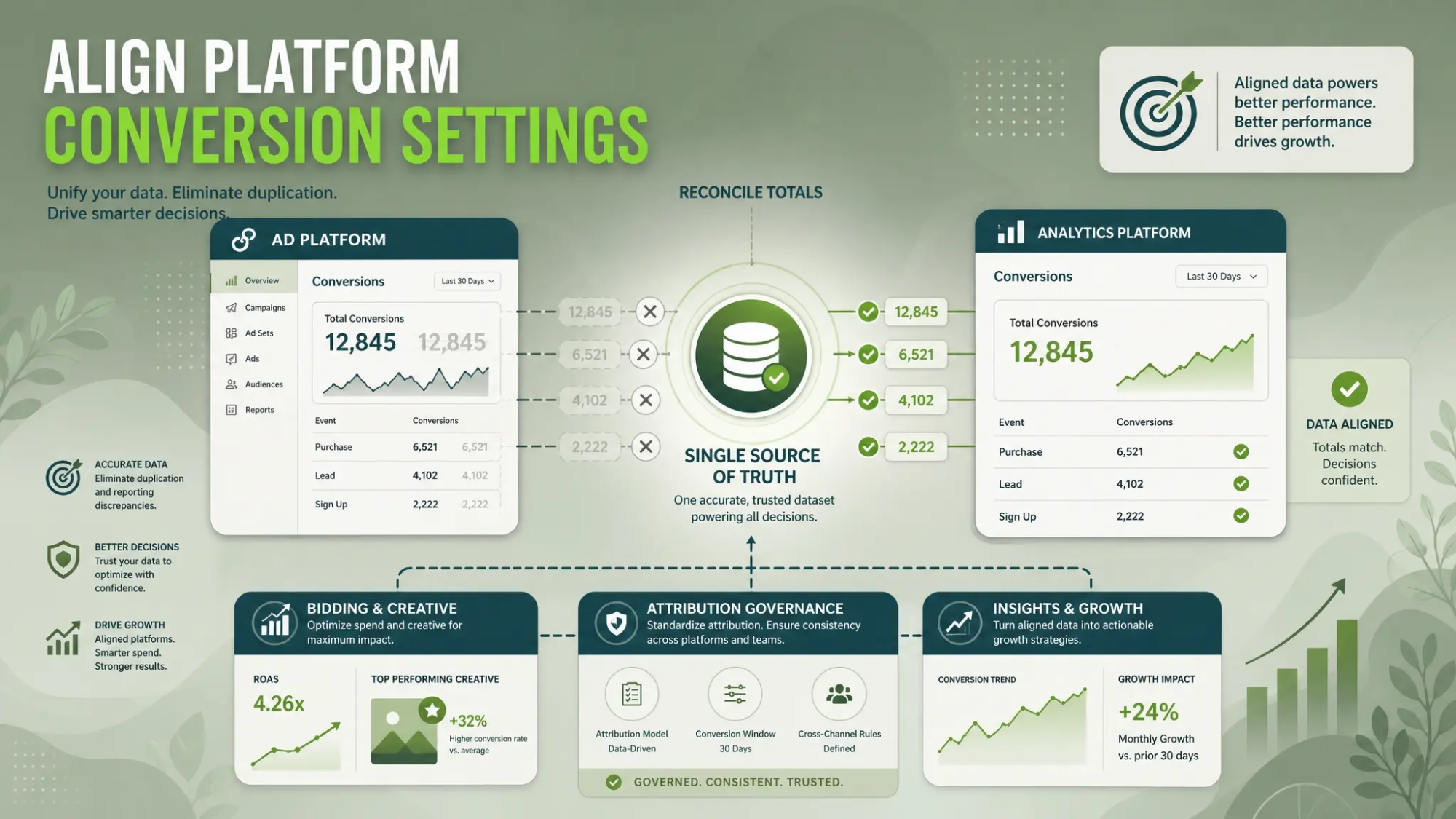 Align Platform Conversion Settings