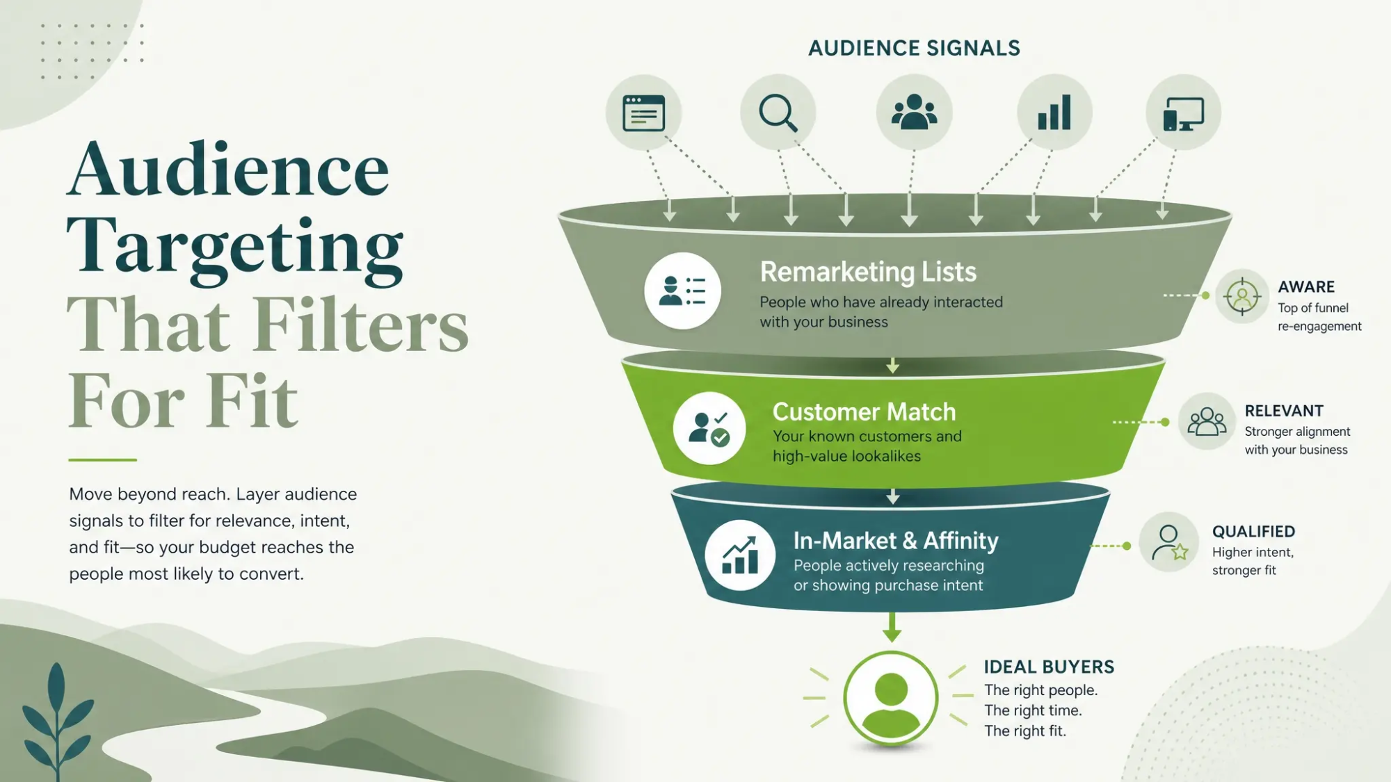 Audience Targeting That Filters For Fit
