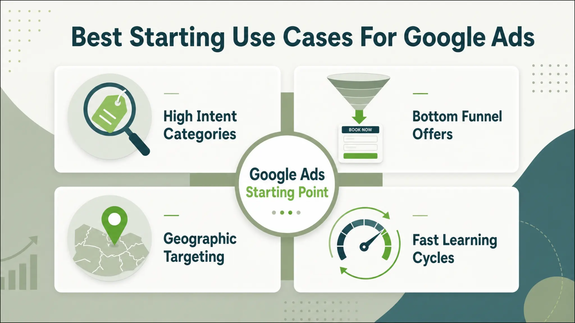 Best Starting Use Cases For Google Ads