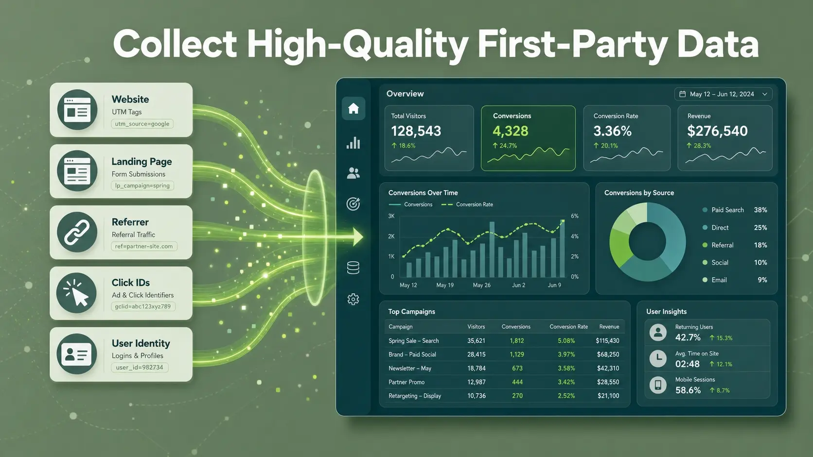 Collect High Quality First Party Data