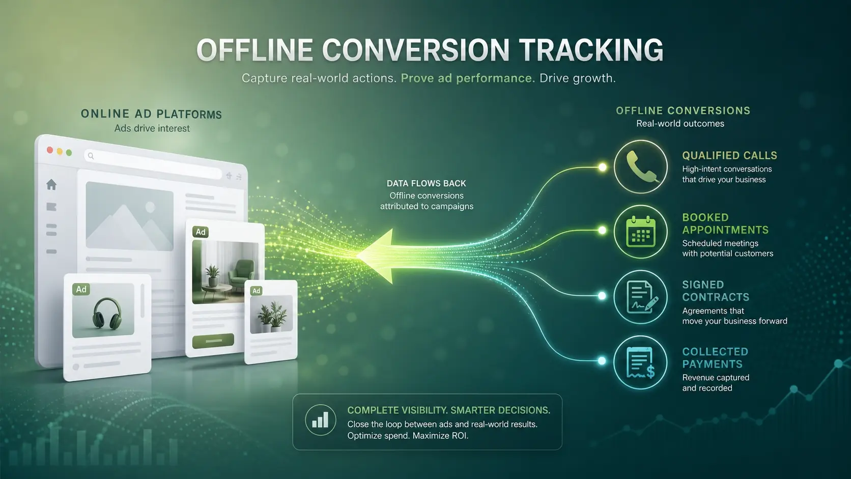 CRM Integration And Pipeline Hygiene