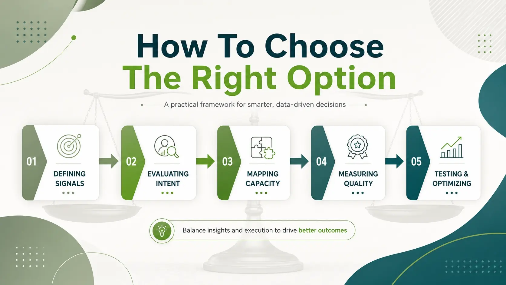 How To Choose The Right Option