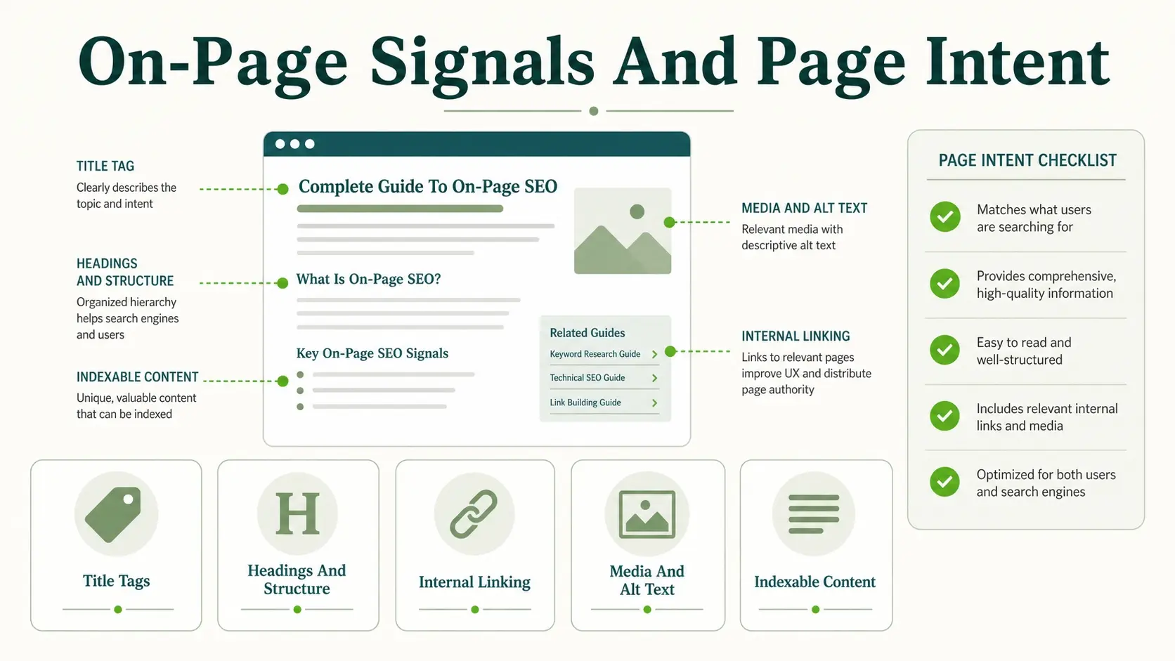 On-Page Signals And Page Intent