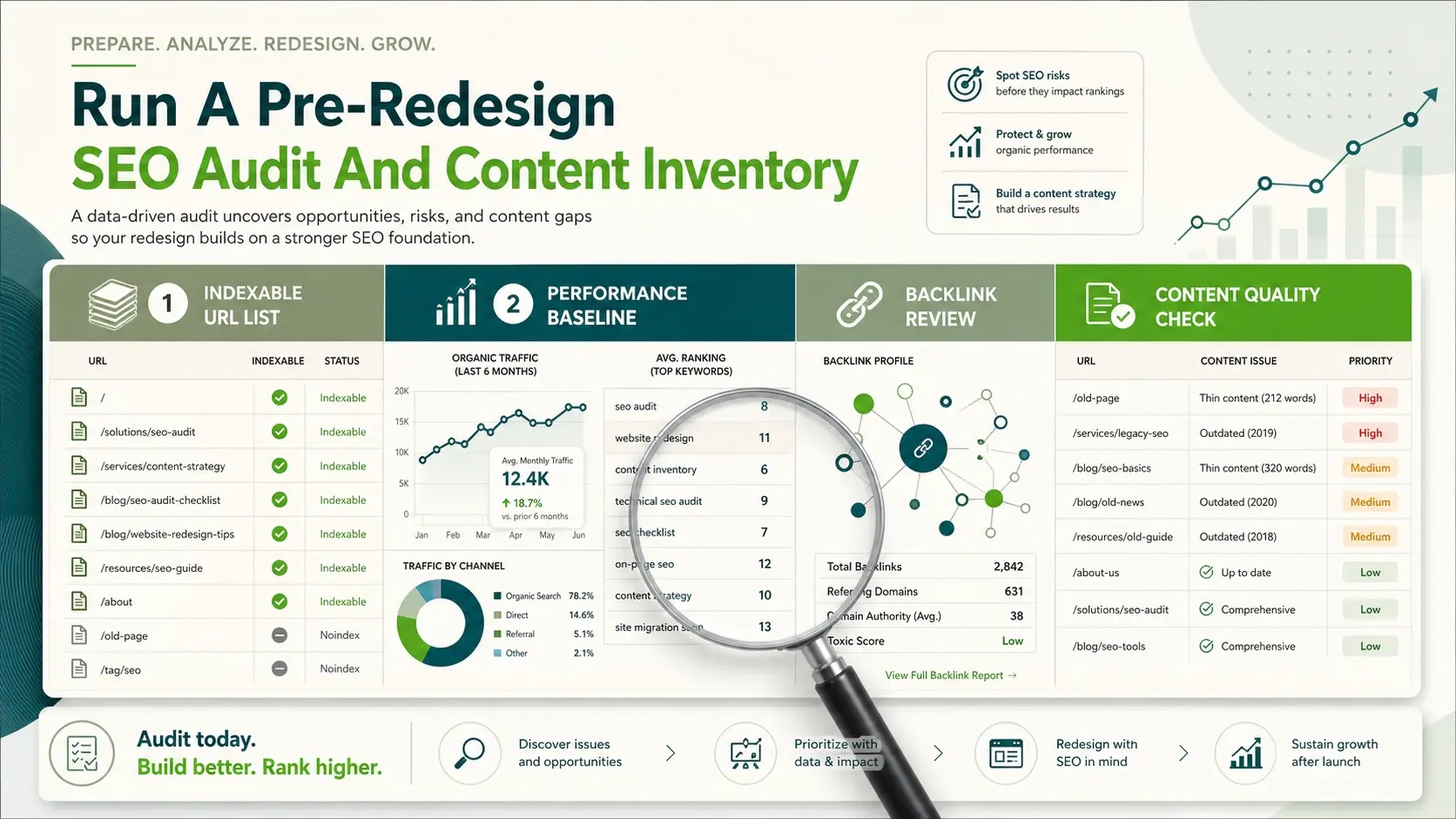Run A Pre-Redesign SEO Audit And Content Inventory