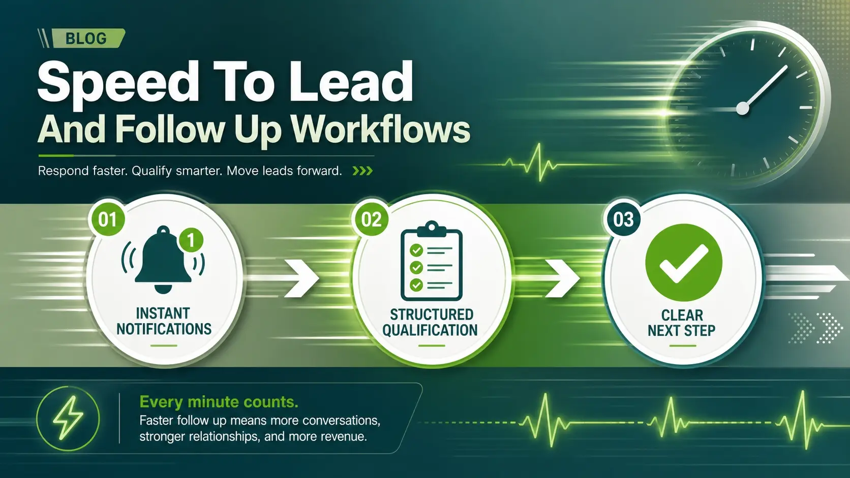 Speed To Lead And Follow Up Workflows