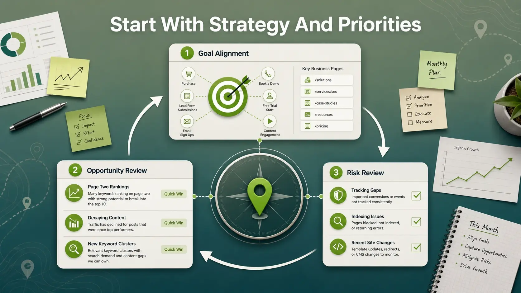 Start With Strategy And Priorities