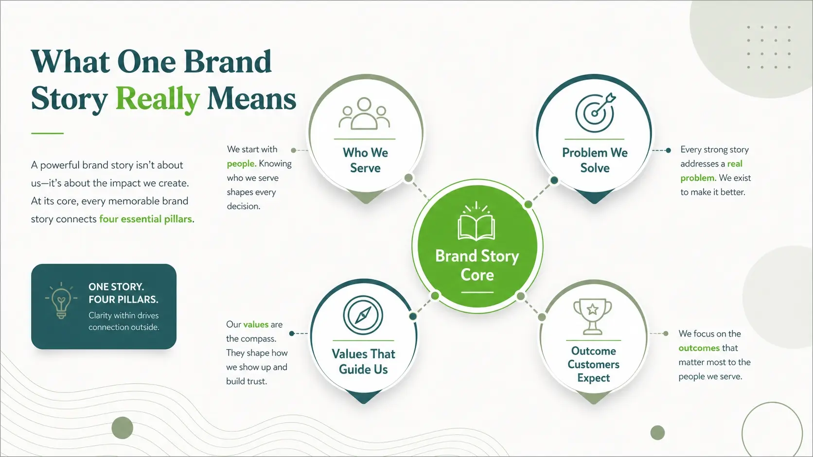 What One Brand Story Really Means