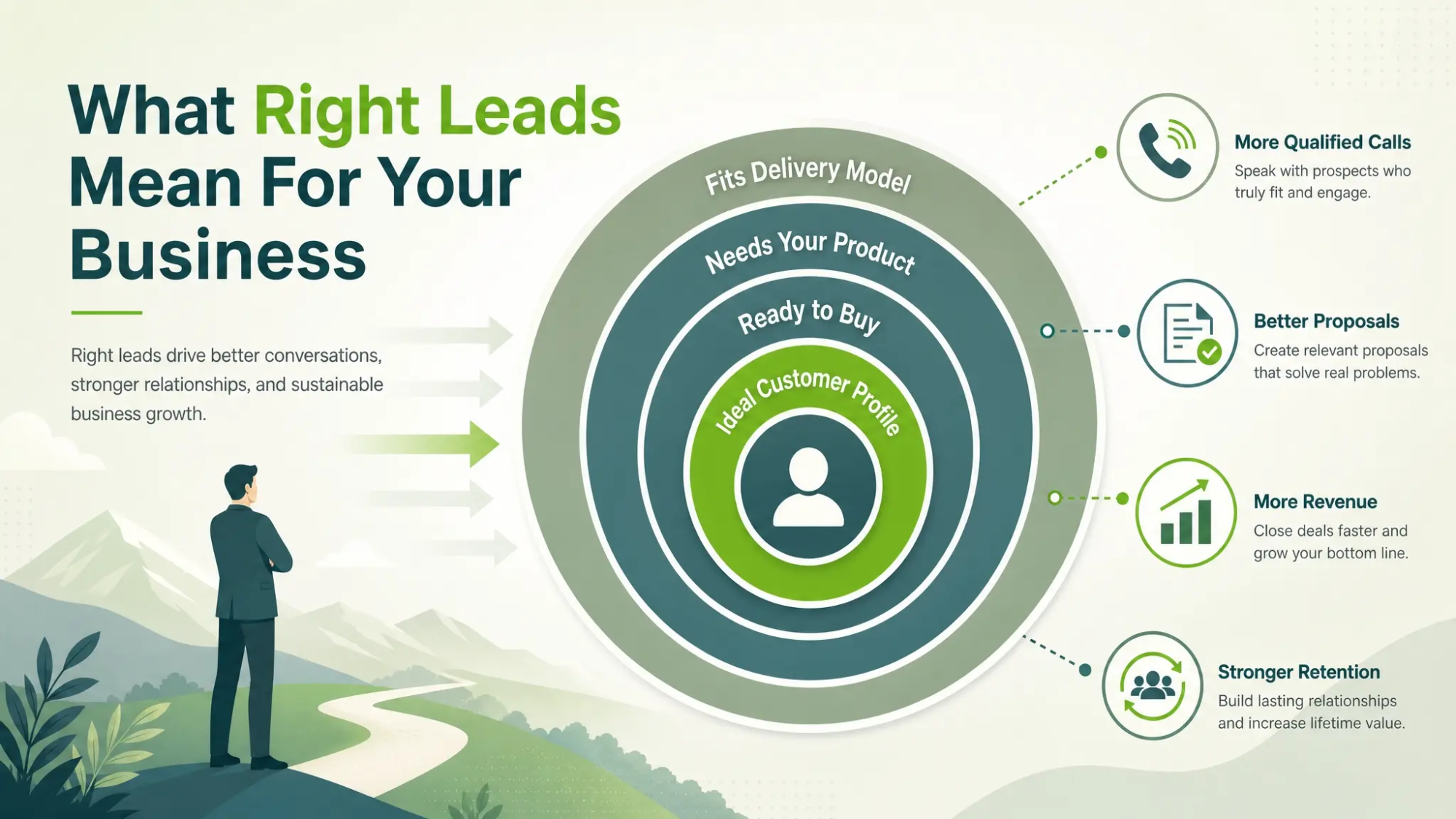 What Right Leads Mean For Your Business