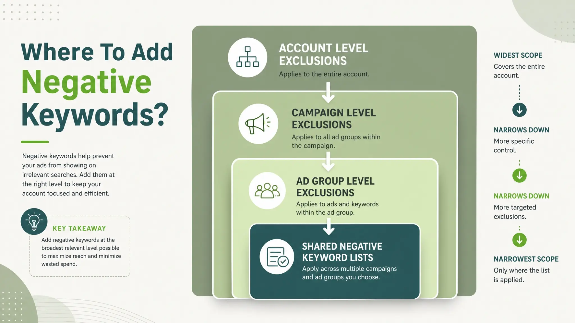 Where To Add Negative Keywords