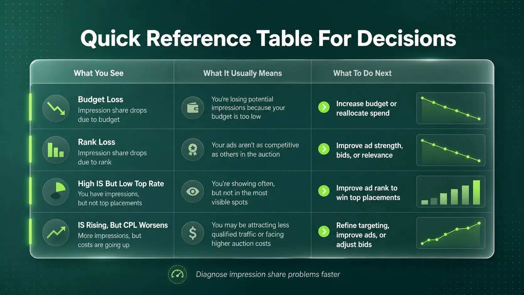 Quick Reference Table For Decisions