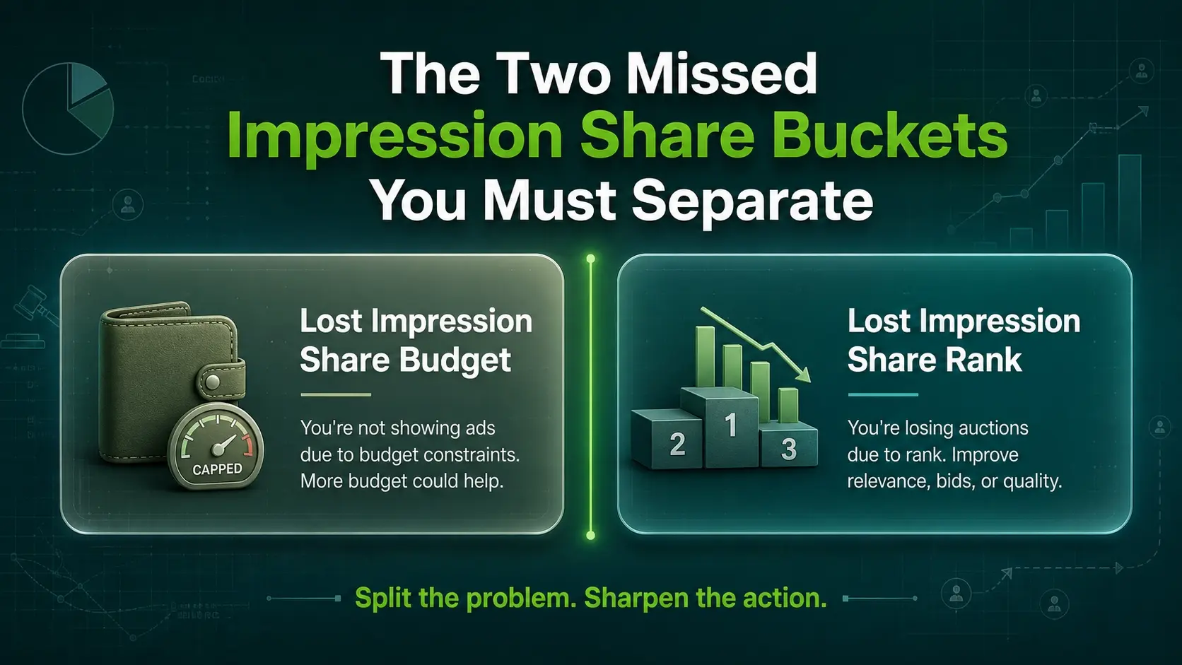 The Two Missed Impression Share Buckets You Must Separate